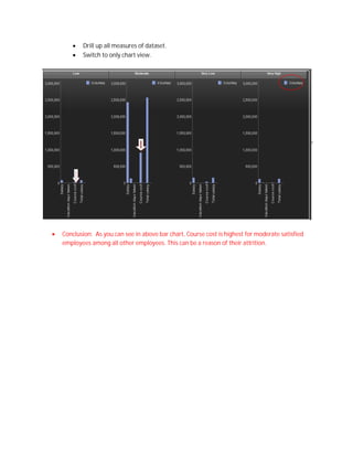  Drill up all measures of dataset.
 Switch to only chart view.
 Conclusion: As you can see in above bar chart, Course cost is highest for moderate satisfied
employees among all other employees. This can be a reason of their attrition.
 
