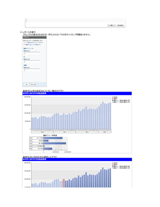 6. レポートの実行
プロンプトが表示されますが、何も入れないでOKをクリックして問題ありません。
基準月など何も設定されていない場合のグラフ
基準月(2011年6月)のみ選択したグラフ
 