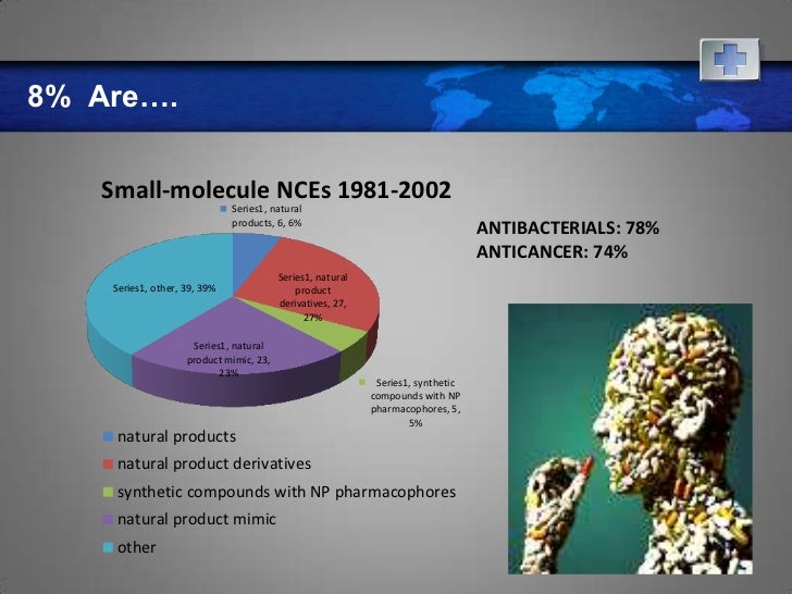 Marine Natural Products Ppt Marine Natural Products Ppt