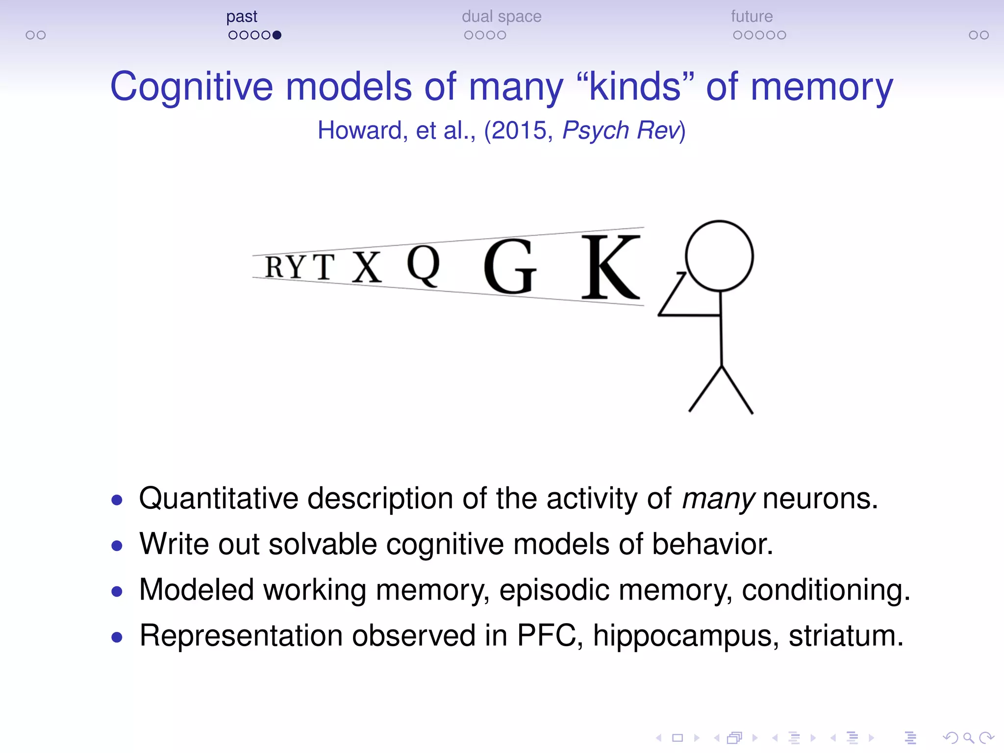 past dual space future
Cognitive models of many “kinds” of memory
Howard, et al., (2015, Psych Rev)
• Quantitative description of the activity of many neurons.
• Write out solvable cognitive models of behavior.
• Modeled working memory, episodic memory, conditioning.
• Representation observed in PFC, hippocampus, striatum.
 