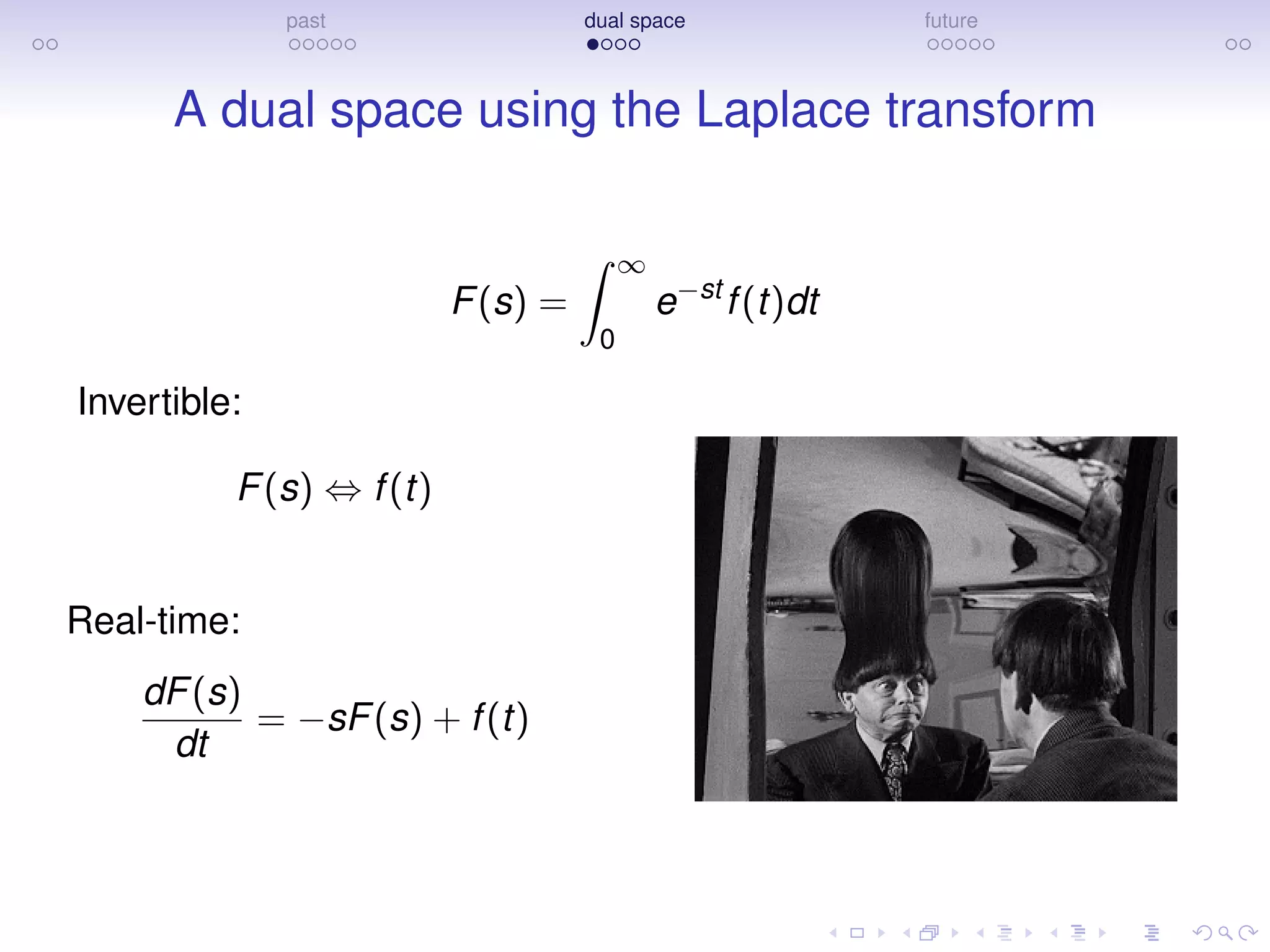 past dual space future
A dual space using the Laplace transform
F(s) =
∞
0
e−st
f(t)dt
Invertible:
F(s) ⇔ f(t)
Real-time:
dF(s)
dt
= −sF(s) + f(t)
 