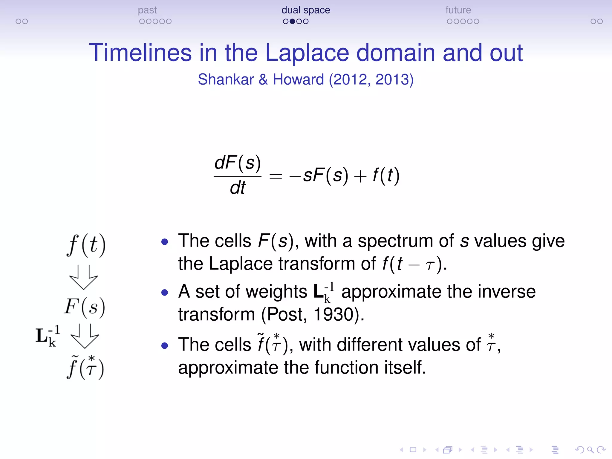 past dual space future
Timelines in the Laplace domain and out
Shankar & Howard (2012, 2013)
dF(s)
dt
= −sF(s) + f(t)
• The cells F(s), with a spectrum of s values give
the Laplace transform of f(t − τ).
• A set of weights L-1
k approximate the inverse
transform (Post, 1930).
• The cells ˜f(
∗
τ), with different values of
∗
τ,
approximate the function itself.
 