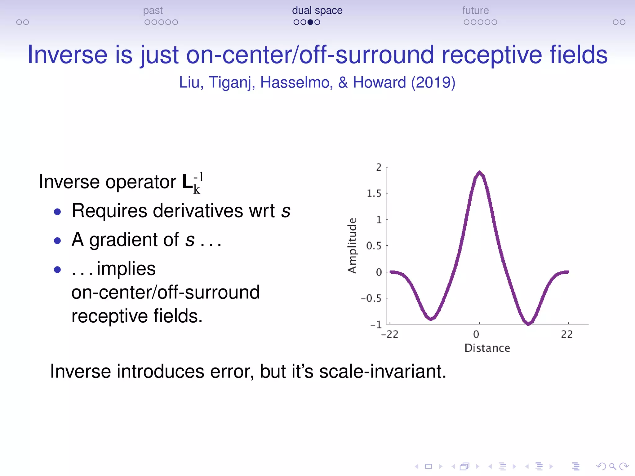past dual space future
Inverse is just on-center/off-surround receptive ﬁelds
Liu, Tiganj, Hasselmo, & Howard (2019)
Inverse operator L-1
k
• Requires derivatives wrt s
• A gradient of s . . .
• . . . implies
on-center/off-surround
receptive ﬁelds.
Inverse introduces error, but it’s scale-invariant.
 