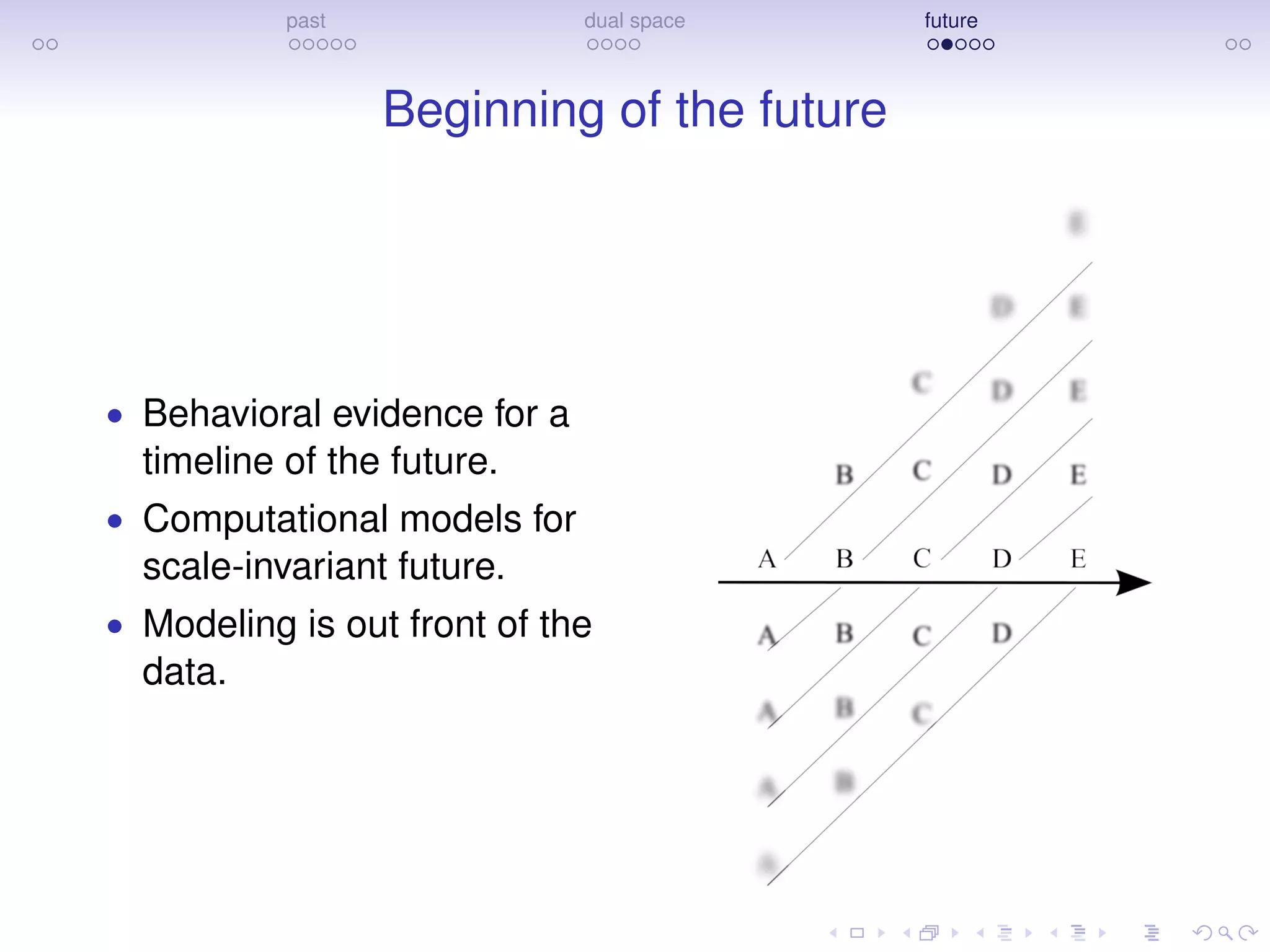 past dual space future
Beginning of the future
• Behavioral evidence for a
timeline of the future.
• Computational models for
scale-invariant future.
• Modeling is out front of the
data.
 