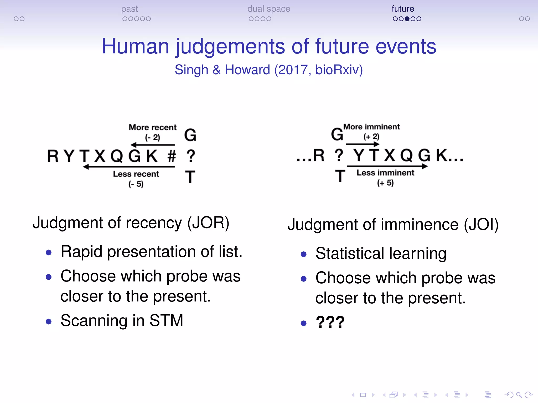 past dual space future
Human judgements of future events
Singh & Howard (2017, bioRxiv)
Judgment of recency (JOR)
• Rapid presentation of list.
• Choose which probe was
closer to the present.
• Scanning in STM
Judgment of imminence (JOI)
• Statistical learning
• Choose which probe was
closer to the present.
• ???
 