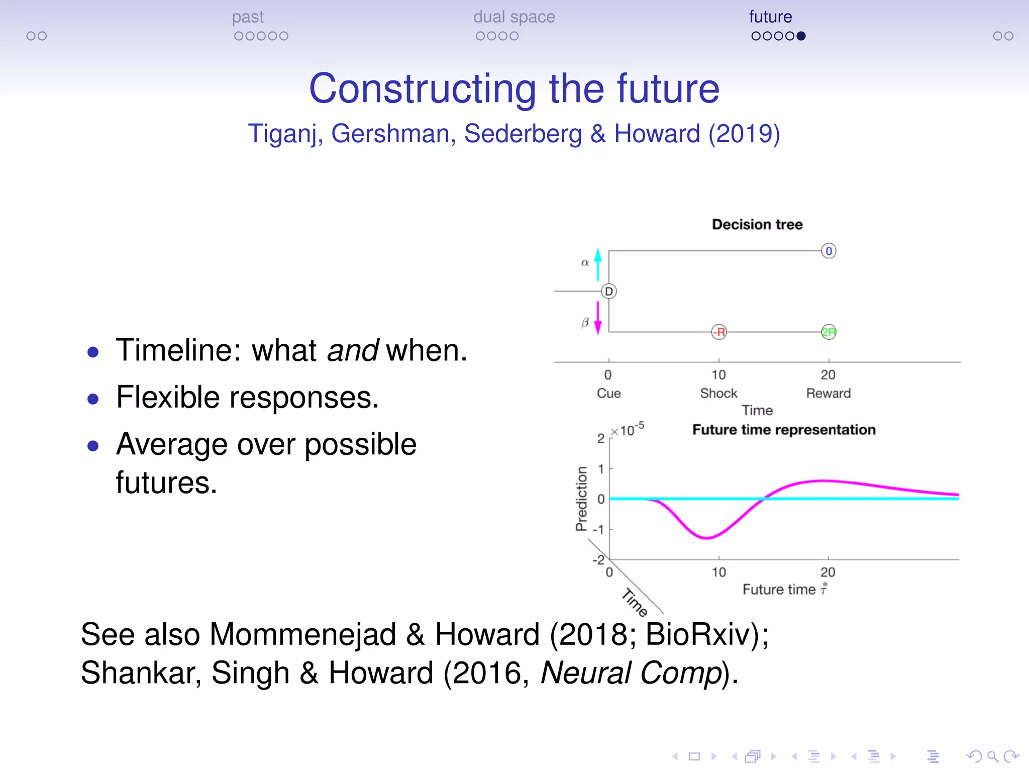past dual space future
Constructing the future
Tiganj, Gershman, Sederberg & Howard (2019)
• Timeline: what and when.
• Flexible responses.
• Average over possible
futures.
See also Mommenejad & Howard (2018; BioRxiv);
Shankar, Singh & Howard (2016, Neural Comp).
 