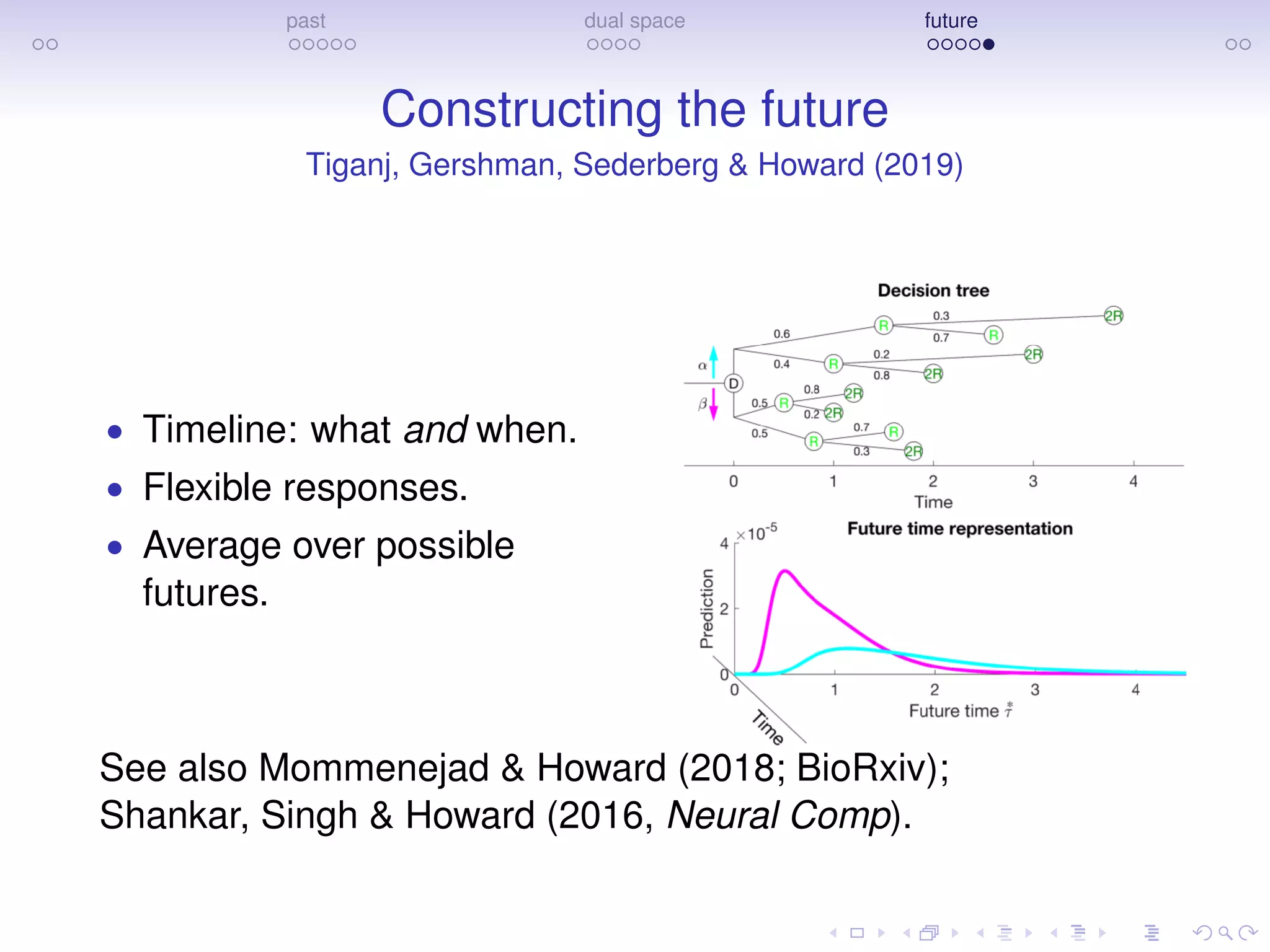 past dual space future
Constructing the future
Tiganj, Gershman, Sederberg & Howard (2019)
• Timeline: what and when.
• Flexible responses.
• Average over possible
futures.
See also Mommenejad & Howard (2018; BioRxiv);
Shankar, Singh & Howard (2016, Neural Comp).
 