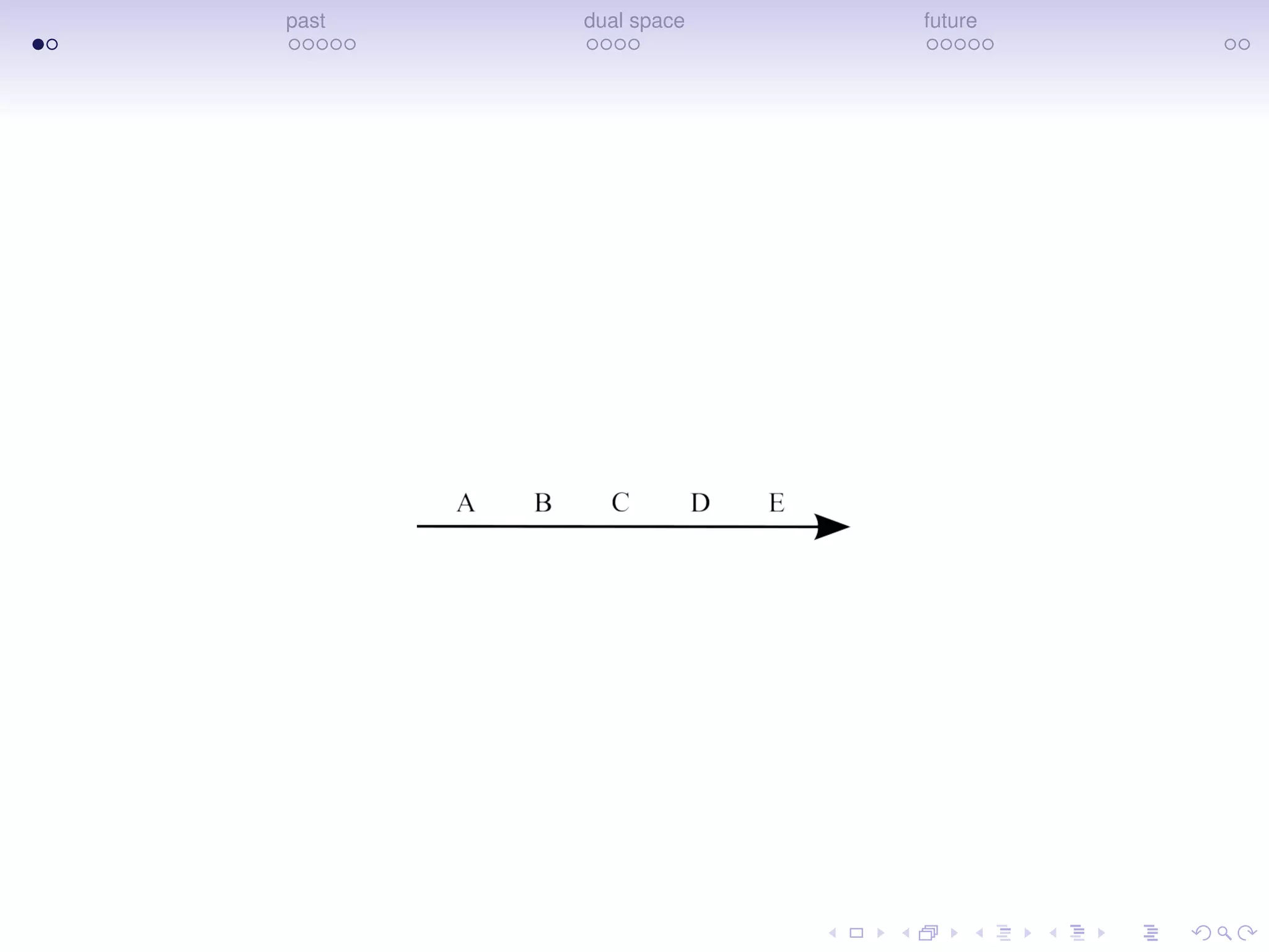 past dual space future
 