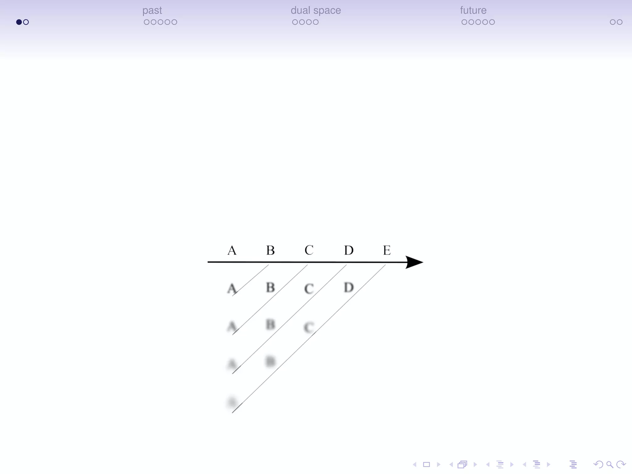 past dual space future
 