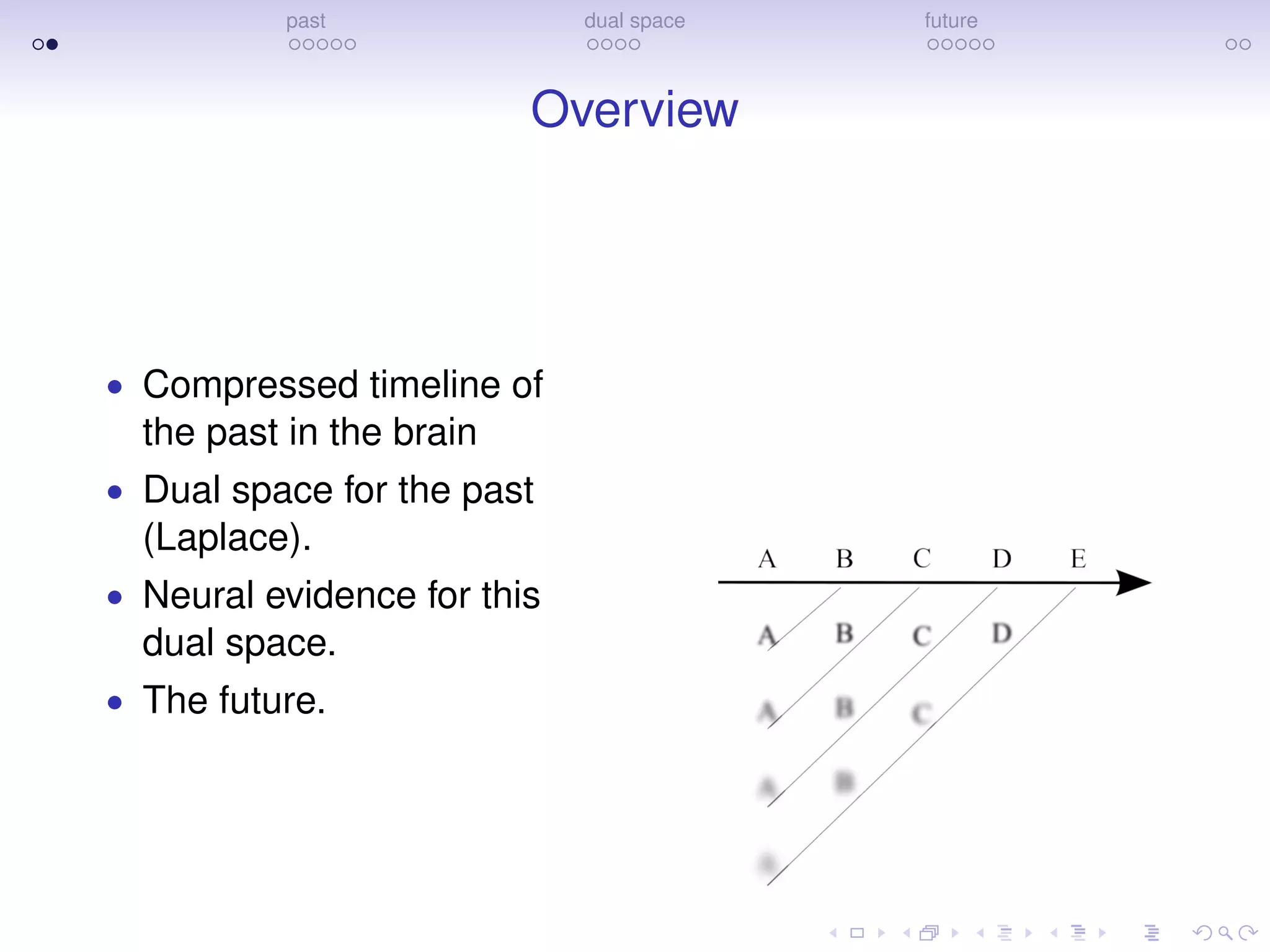 past dual space future
Overview
• Compressed timeline of
the past in the brain
• Dual space for the past
(Laplace).
• Neural evidence for this
dual space.
• The future.
 
