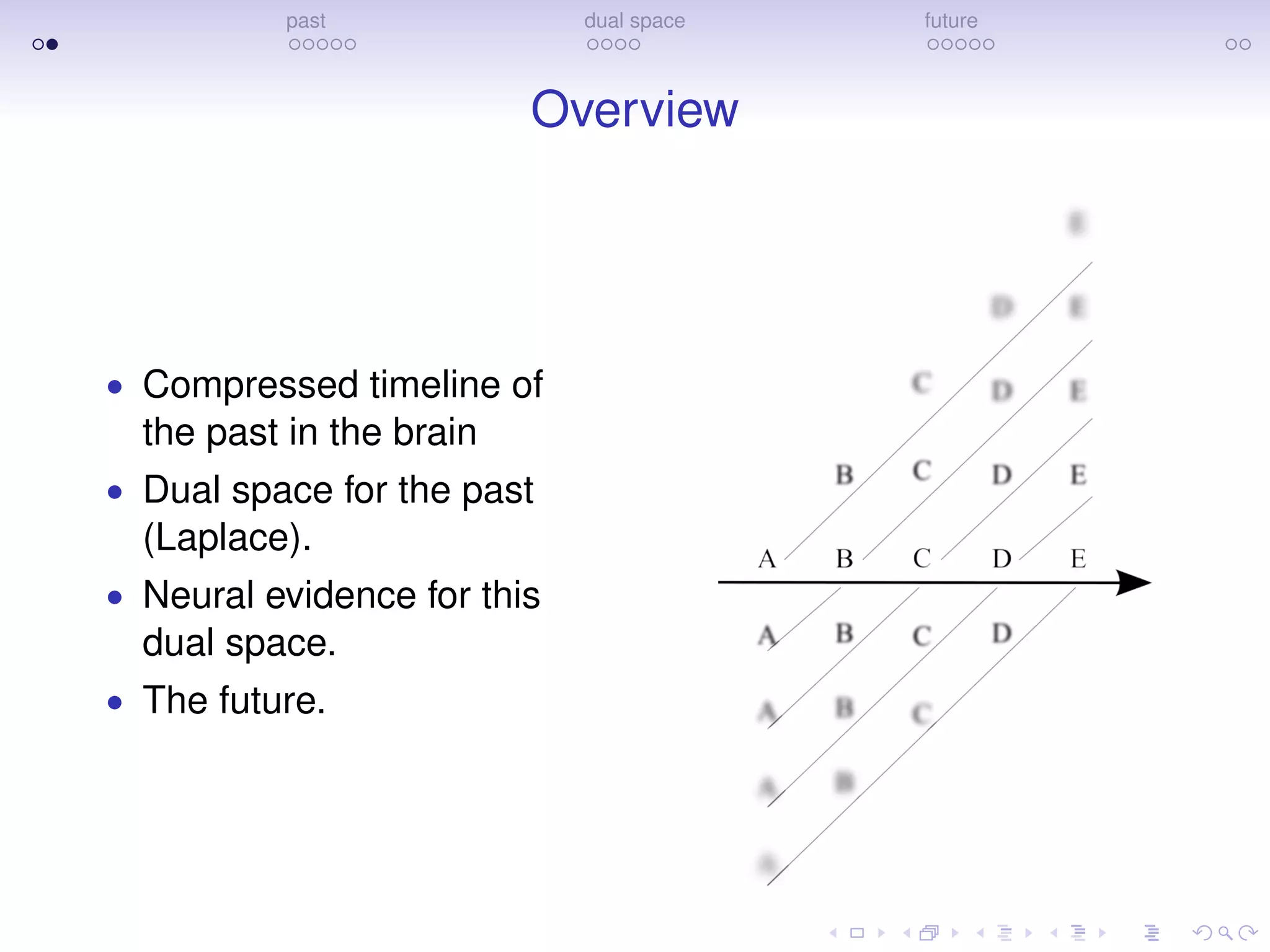past dual space future
Overview
• Compressed timeline of
the past in the brain
• Dual space for the past
(Laplace).
• Neural evidence for this
dual space.
• The future.
 