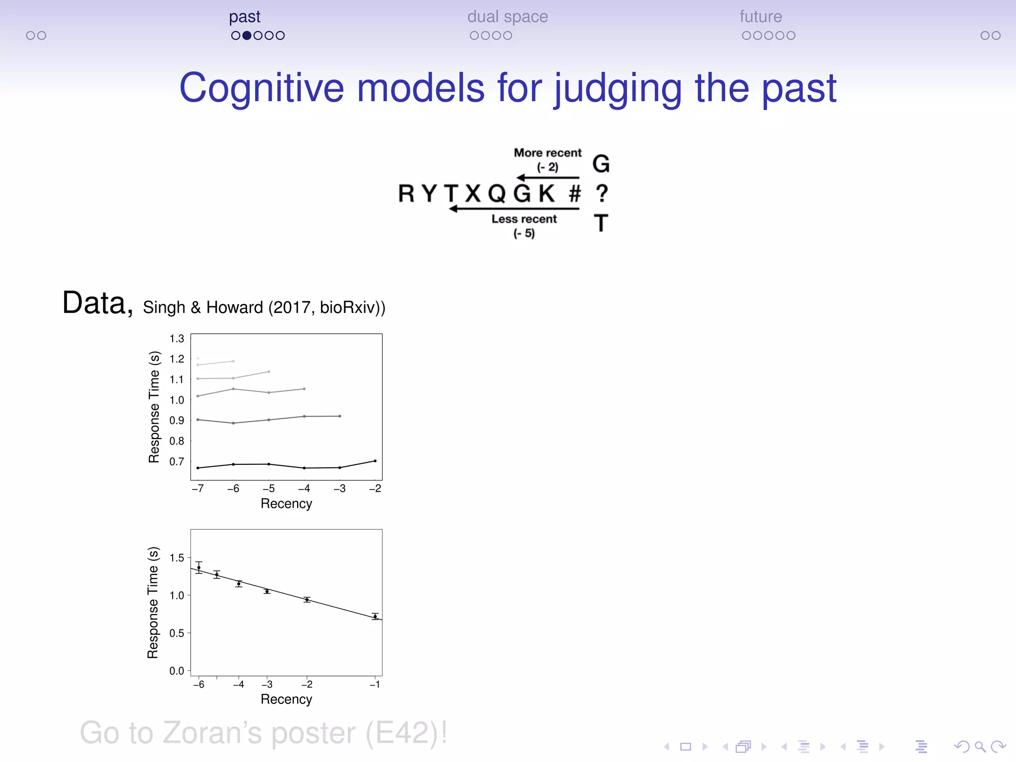past dual space future
Cognitive models for judging the past
Data, Singh & Howard (2017, bioRxiv))
●
●●
●●
●
●●
●
●
●
●
●
●
●
●
●●
●
●
●
Recency
ResponseTime(s)
−7 −6 −5 −4 −3 −2
0.7
0.8
0.9
1.0
1.1
1.2
1.3
●
●
●
●
●
●
Recency
ResponseTime(s)
−6 −4 −3 −2 −1
0.0
0.5
1.0
1.5
Go to Zoran’s poster (E42)!
 