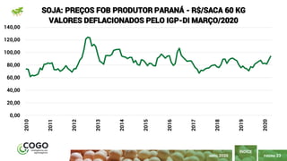 23
PÁGINA 23
ÍNDICE
ABRIL 2020
0,00
20,00
40,00
60,00
80,00
100,00
120,00
140,00 2010
2011
2012
2013
2014
2015
2016
2017
2018
2019
2020
SOJA: PREÇOS FOB PRODUTOR PARANÁ - R$/SACA 60 KG
VALORES DEFLACIONADOS PELO IGP-DI MARÇO/2020
 