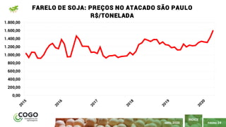 PÁGINA 24
ÍNDICE
ABRIL 2020
0,00
200,00
400,00
600,00
800,00
1.000,00
1.200,00
1.400,00
1.600,00
1.800,00
FARELO DE SOJA: PREÇOS NO ATACADO SÃO PAULO
R$/TONELADA
 