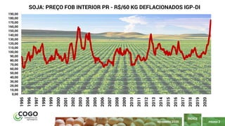 2
PÁGINA 2
ÍNDICE
NOVEMBRO 2020
0,00
10,00
20,00
30,00
40,00
50,00
60,00
70,00
80,00
90,00
100,00
110,00
120,00
130,00
140,00
150,00
160,00
170,00
180,00
190,00
1995
1996
1997
1998
1999
2000
2001
2002
2003
2004
2005
2006
2007
2008
2009
2010
2011
2012
2013
2014
2015
2016
2017
2018
2019
2020
SOJA: PREÇO FOB INTERIOR PR - R$/60 KG DEFLACIONADOS IGP-DI
 