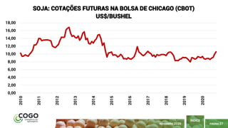 PÁGINA 27
ÍNDICE
NOVEMBRO 2020
0,00
2,00
4,00
6,00
8,00
10,00
12,00
14,00
16,00
18,00 2010
2011
2012
2013
2014
2015
2016
2017
2018
2019
2020
SOJA: COTAÇÕES FUTURAS NA BOLSA DE CHICAGO (CBOT)
US$/BUSHEL
 
