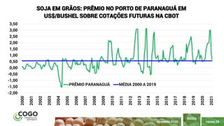 PÁGINA 28
ÍNDICE
NOVEMBRO 2020
-2,00
-1,50
-1,00
-0,50
0,00
0,50
1,00
1,50
2,00
2,50
3,00
3,50 2000
2001
2002
2003
2004
2005
2006
2007
2008
2009
2010
2011
2012
2013
2014
2015
2016
2017
2018
2019
2020
2021
SOJA EM GRÃOS: PRÊMIO NO PORTO DE PARANAGUÁ EM
US$/BUSHEL SOBRE COTAÇÕES FUTURAS NA CBOT
PRÊMIO PARANAGUÁ MÉDIA 2000 A 2019
 