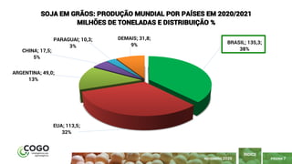 BRASIL; 135,3;
38%
EUA; 113,5;
32%
ARGENTINA; 49,0;
13%
CHINA; 17,5;
5%
PARAGUAI; 10,3;
3%
DEMAIS; 31,8;
9%
SOJA EM GRÃOS: PRODUÇÃO MUNDIAL POR PAÍSES EM 2020/2021
MILHÕES DE TONELADAS E DISTRIBUIÇÃO %
PÁGINA 7
ÍNDICE
NOVEMBRO 2020
 