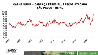 PÁGINA 12SUÍNO AGO 2020
0,00
1,00
2,00
3,00
4,00
5,00
6,00
7,00
8,00
9,00
10,00
11,00
CARNE SUÍNA - CARCAÇA ESPECIAL: PREÇOS ATACADO
SÃO PAULO - R$/KG
 