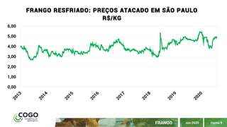 PÁGINA 9FRANGO AGO 2020
0,00
1,00
2,00
3,00
4,00
5,00
6,00
FRANGO RESFRIADO: PREÇOS ATACADO EM SÃO PAULO
R$/KG
 