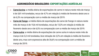 PÁGINA 14
 Carne bovina: a média diária de exportações de carne in natura neste mês de março
é de 5,81 mil toneladas, recuo de 4,7% em relação à média de fevereiro deste ano e
de 6,3% na comparação com a média de março de 2019.
 Carne de frango: a média diária de exportações de carne de frango in natura neste
mês de março é de 15,6 mil toneladas, recuo de 13,3% em relação à média de
fevereiro deste ano e de 6,5% na comparação com a média de março de 2019.
 Carne suína: a média diária de exportações de carne suína in natura neste mês de
março é de 3,2 mil toneladas, leve retração de 2,2% em relação à média de fevereiro
deste ano, mas com expressiva alta de 26,6% na comparação com a média de
março de 2019.
AGRONEGÓCIO BRASILEIRO: EXPORTAÇÕES AGRÍCOLAS
ÍNDICE
 