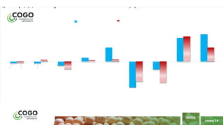 14
PÁGINA 14
ÍNDICE
 