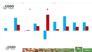 15
PÁGINA 15
ÍNDICE
 