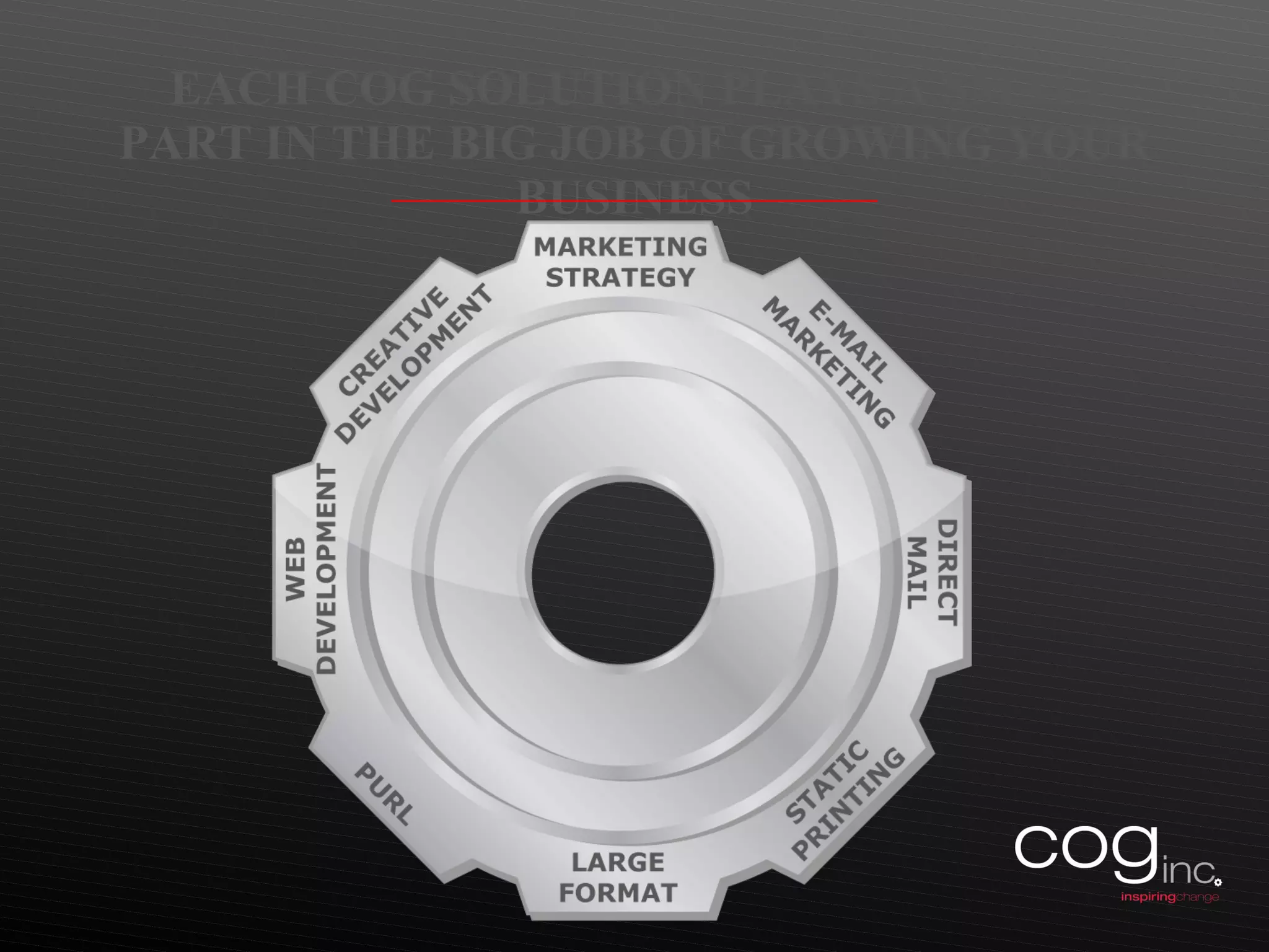   EACH COG SOLUTION PLAYS A SMALL PART IN THE BIG JOB OF GROWING YOUR BUSINESS 
