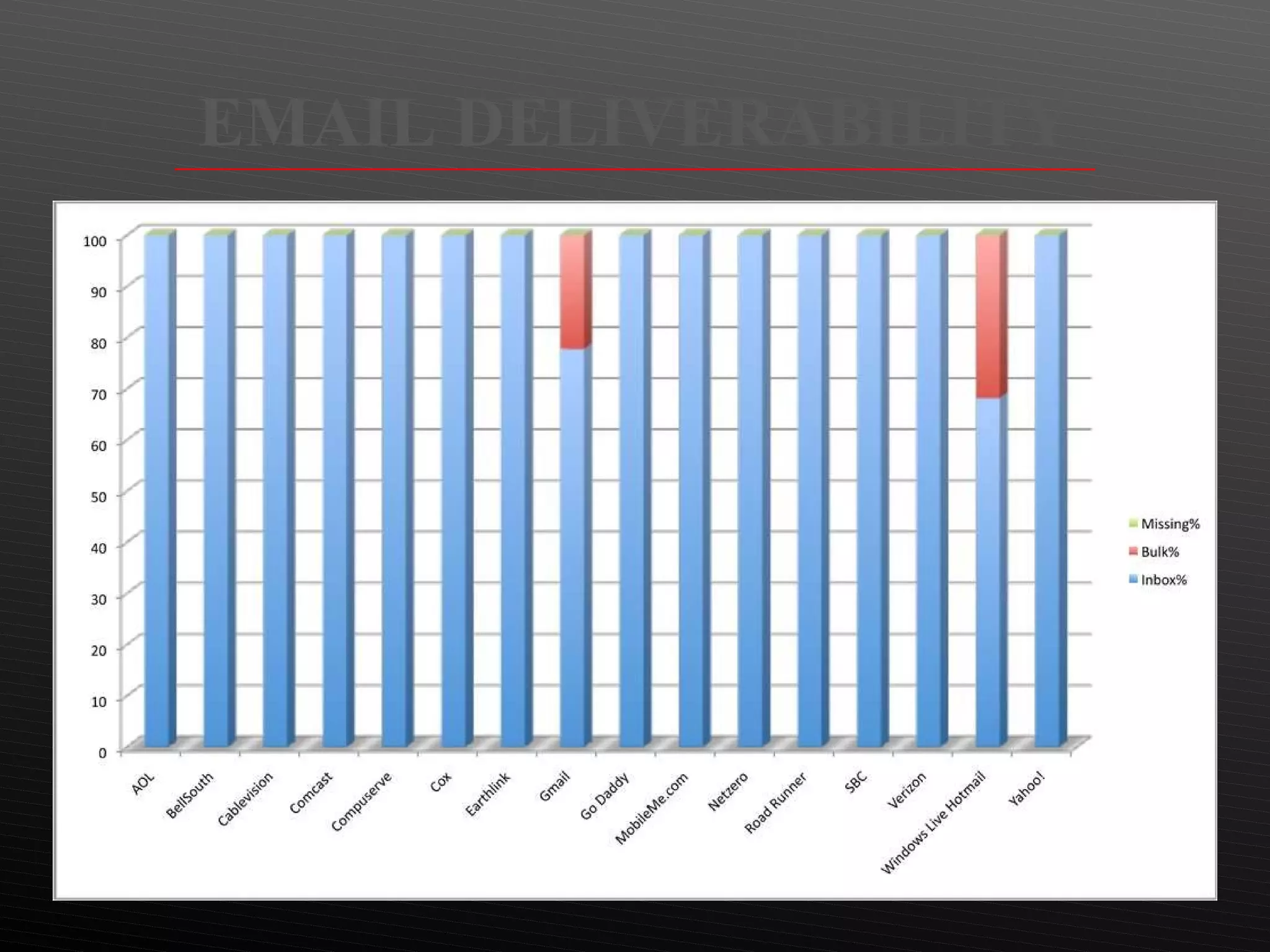 EMAIL DELIVERABILITY 