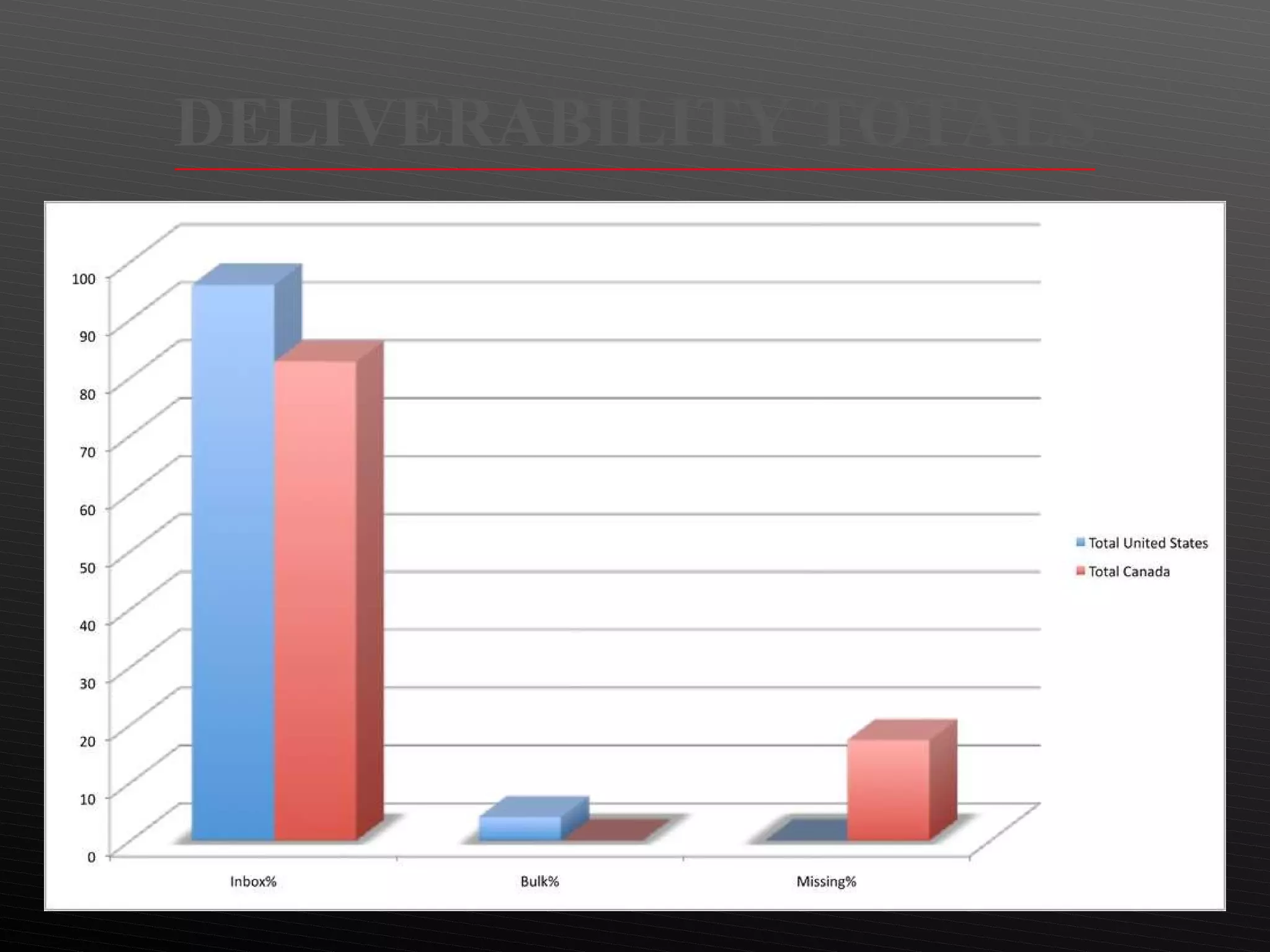DELIVERABILITY TOTALS 