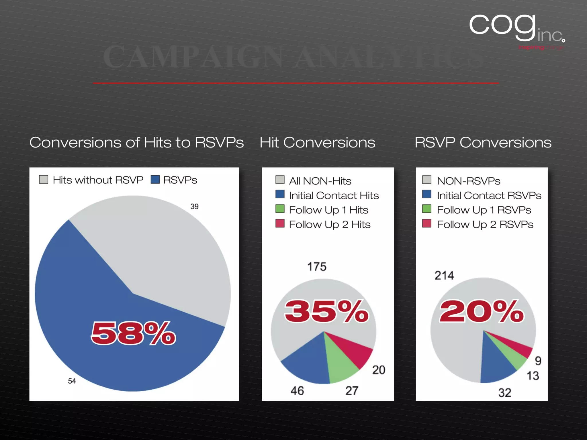 CAMPAIGN ANALYTICS 