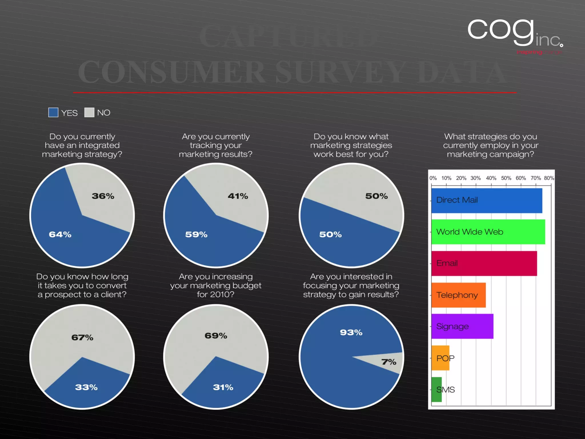 CAPTURED  CONSUMER SURVEY DATA 