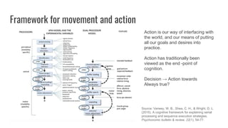 Framework for movement and action
Source: Verwey, W. B., Shea, C. H., & Wright, D. L.
(2015). A cognitive framework for explaining serial
processing and sequence execution strategies.
Psychonomic bulletin & review, 22(1), 54-77.
Action is our way of interfacing with
the world, and our means of putting
all our goals and desires into
practice.
Action has traditionally been
viewed as the end -point of
cognition.
Decision → Action towards
Always true?
 