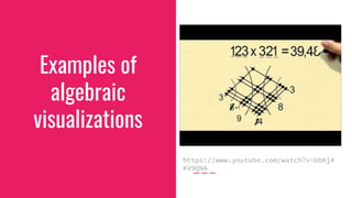 Examples of
algebraic
visualizations
https://www.youtube.com/watch?v=bbKjX
KV9QNA
 