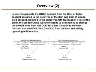 COGS Account Generator Workflow Customization | PPT