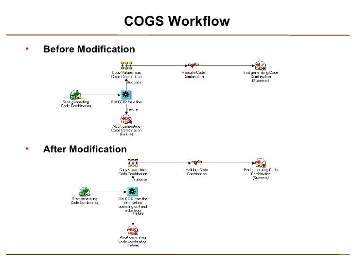 workflow generator cogs account generator workflow customization workflow generator cogs account generator workflow customization