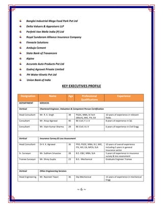 ~ 6 ~
Bangloi Industrial Mega Food Park Pvt Ltd
Delta Valuers & Appraisers LLP
Perfetti Van Melle India (P) Ltd
Royal Sundaram Alliance Insurance Company
Finnacle Solutions
Ambuja Cement
State Bank of Travancore
Alpine
Accurate Auto Products Pvt Ltd
Godrej Agrovet Private Limited
PH Water Kinetic Pvt Ltd
Union Bank of India
KEY EXECUTIVES PROFILE
Designation Name Age Professional
Qualifications
Experience
DEPARTMENT SERVICES
Vertical Chartered Engineer, Valuation & Competent Person Certification
Head Consultant Mr. R. K. Singh 38 PGDC, MBA, B.Tech
(Mech), MIE, FIV, EA
10 years of experience in relevant
fields
Consultant Mr. Anup Agarwal 40 BE-Civil, F.I.I.V 8 years of experience in QC
Consultant Mr. Vipin Kumar Sharma 28 BE-Civil, A.I.V 6 years of experience in Civil Engg
Vertical Insurance Survey & Loss Assessment
Head Consultant Dr K. K. Agrawal 36 PhD, PGDC, MBA, B.E, MIE,
FIV, AIII, EA, MICA, SLA
10 years of overall experience
including 5 years in general
Insurance sector
Sr. Surveyor Mr. Subham Srivastav 28 B.E.-E&C, MBA, SLA 5 years of experience in insurance
survey & loss assessment
Trainee Surveyor Mr. Shrey Gupta 23 B.E.- Mechanical Graduate Engineer Trainee
Vertical Other Engineering Services
Head Engineering Mr. Navneet Tiwari 36 Dip-Mechanical 15 years of experience in mechanical
Engg
 