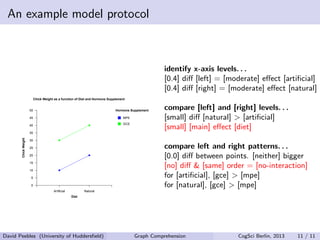 An example model protocol
Artificial Natural
0
5
10
15
20
25
30
35
40
45
50
q
q
q
q
Chick Weight as a function of Diet and...