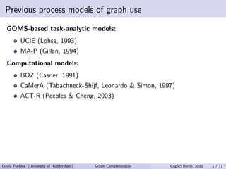 Previous process models of graph use
GOMS-based task-analytic models:
UCIE (Lohse, 1993)
MA-P (Gillan, 1994)
Computational...