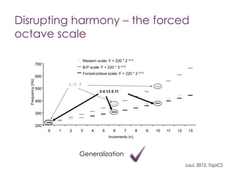 Disrupting harmony – the forced
octave scale
0 1 2 3 4 5 6 7 8 9 10 11 12 13
Increments (n)
0 1 2 3 4 5 6 7 8 9 10 11 12 1...