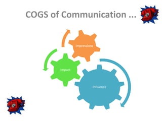 COGS of Communication ... 