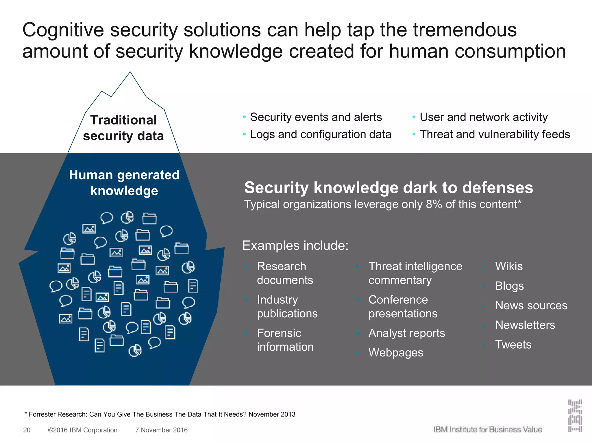 ©2016 IBM Corporation 7 November 201620
Traditional
security data
Cognitive security solutions can help tap the tremendous
amount of security knowledge created for human consumption
• Research
documents
• Industry
publications
• Forensic
information
• Threat intelligence
commentary
• Conference
presentations
• Analyst reports
• Webpages
• Wikis
• Blogs
• News sources
• Newsletters
• Tweets
Security knowledge dark to defenses
Typical organizations leverage only 8% of this content*
Human generated
knowledge
• Security events and alerts
• Logs and configuration data
• User and network activity
• Threat and vulnerability feeds
* Forrester Research: Can You Give The Business The Data That It Needs? November 2013
Examples include:
 