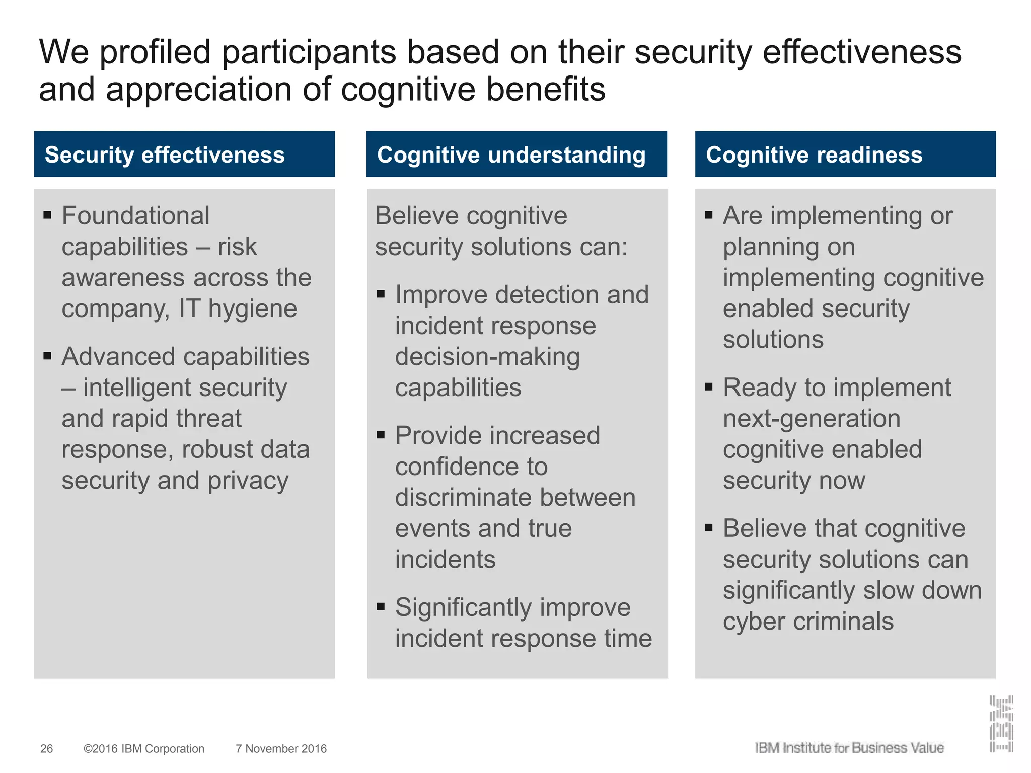 ©2016 IBM Corporation 7 November 201626
We profiled participants based on their security effectiveness
and appreciation of cognitive benefits
Security effectiveness Cognitive understanding Cognitive readiness
 Foundational
capabilities – risk
awareness across the
company, IT hygiene
 Advanced capabilities
– intelligent security
and rapid threat
response, robust data
security and privacy
Believe cognitive
security solutions can:
 Improve detection and
incident response
decision-making
capabilities
 Provide increased
confidence to
discriminate between
events and true
incidents
 Significantly improve
incident response time
 Are implementing or
planning on
implementing cognitive
enabled security
solutions
 Ready to implement
next-generation
cognitive enabled
security now
 Believe that cognitive
security solutions can
significantly slow down
cyber criminals
 