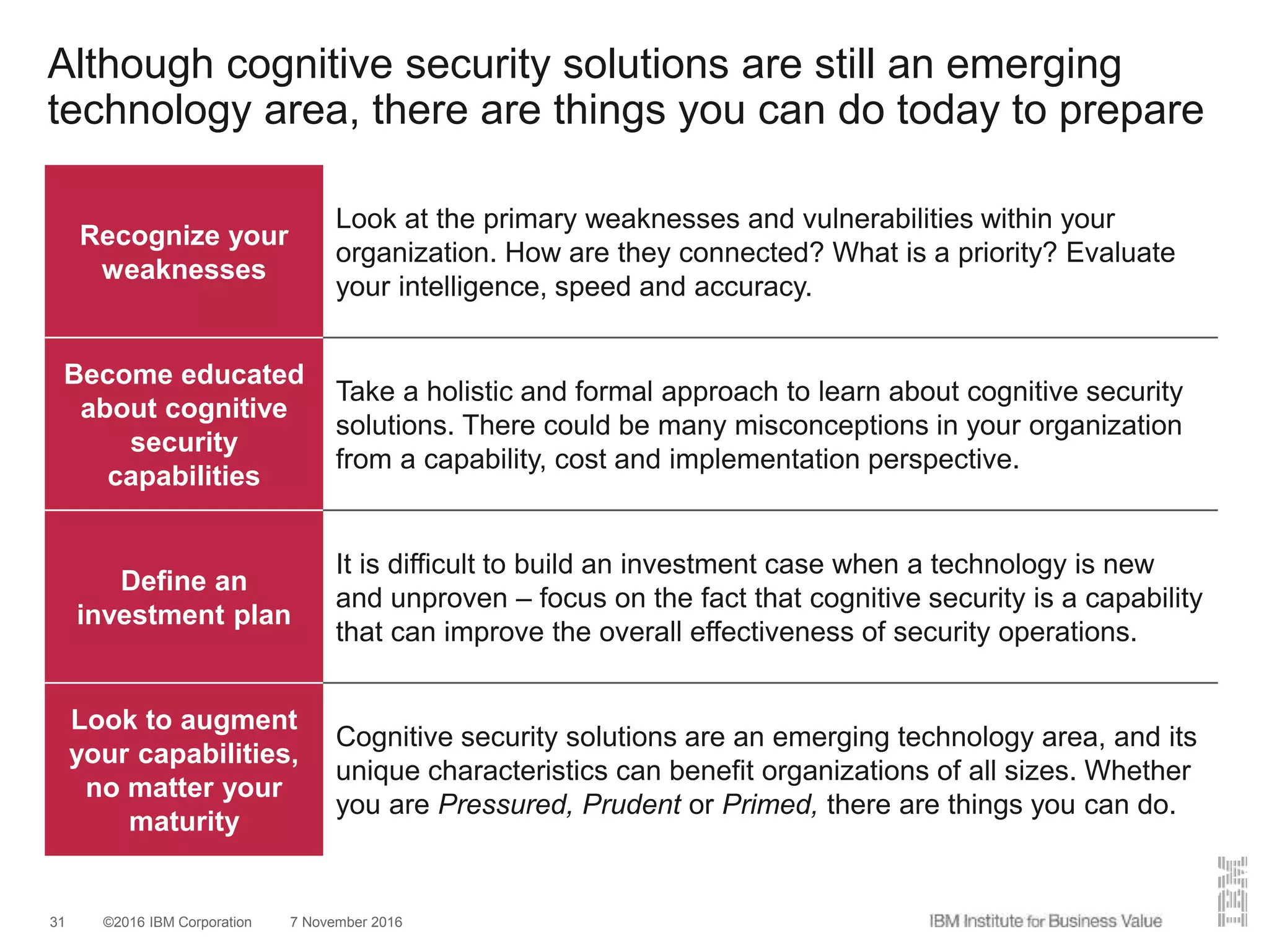 ©2016 IBM Corporation 7 November 201631
Although cognitive security solutions are still an emerging
technology area, there are things you can do today to prepare
Recognize your
weaknesses
Look at the primary weaknesses and vulnerabilities within your
organization. How are they connected? What is a priority? Evaluate
your intelligence, speed and accuracy.
Become educated
about cognitive
security
capabilities
Take a holistic and formal approach to learn about cognitive security
solutions. There could be many misconceptions in your organization
from a capability, cost and implementation perspective.
Define an
investment plan
It is difficult to build an investment case when a technology is new
and unproven – focus on the fact that cognitive security is a capability
that can improve the overall effectiveness of security operations.
Look to augment
your capabilities,
no matter your
maturity
Cognitive security solutions are an emerging technology area, and its
unique characteristics can benefit organizations of all sizes. Whether
you are Pressured, Prudent or Primed, there are things you can do.
 