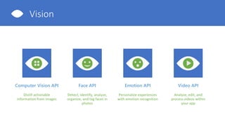 Computer Vision API
Distill actionable
information from images
Video API
Analyze, edit, and
process videos within
your app
Face API
Detect, identify, analyze,
organize, and tag faces in
photos
Emotion API
Personalize experiences
with emotion recognition
Vision
 