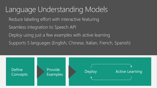 Reduce labeling effort with interactive featuring
Seamless integration to Speech API
Deploy using just a few examples with active learning
Supports 5 languages (English, Chinese, Italian, French, Spanish)
Language Understanding Models
 