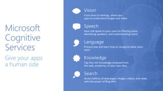 Microsoft
Cognitive
Services
Give your apps
a human side
 