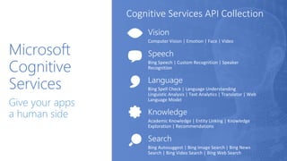 Microsoft
Cognitive
Services
Give your apps
a human side
Cognitive Services API Collection
 