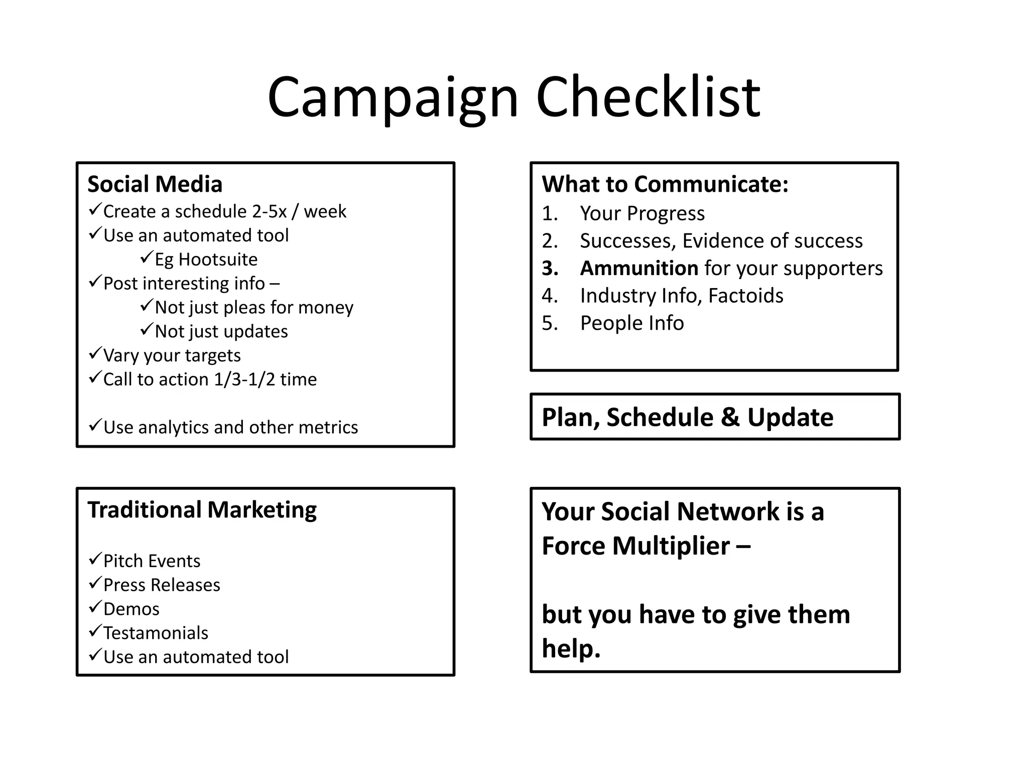 Campaign Checklist
Social Media
Create a schedule 2-5x / week
Use an automated tool
Eg Hootsuite
Post interesting info –
Not just pleas for money
Not just updates
Vary your targets
Call to action 1/3-1/2 time
Use analytics and other metrics
Traditional Marketing
Pitch Events
Press Releases
Demos
Testamonials
Use an automated tool
What to Communicate:
1. Your Progress
2. Successes, Evidence of success
3. Ammunition for your supporters
4. Industry Info, Factoids
5. People Info
Plan, Schedule & Update
Your Social Network is a
Force Multiplier –
but you have to give them
help.
 