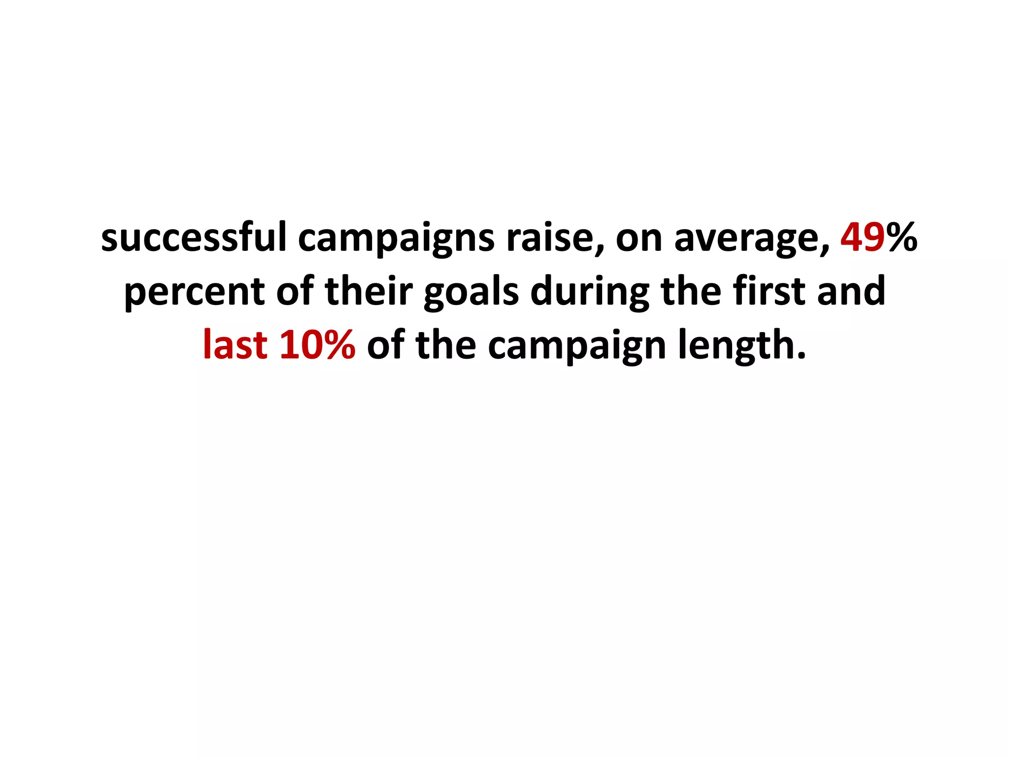 successful campaigns raise, on average, 49%
percent of their goals during the first and
last 10% of the campaign length.
 